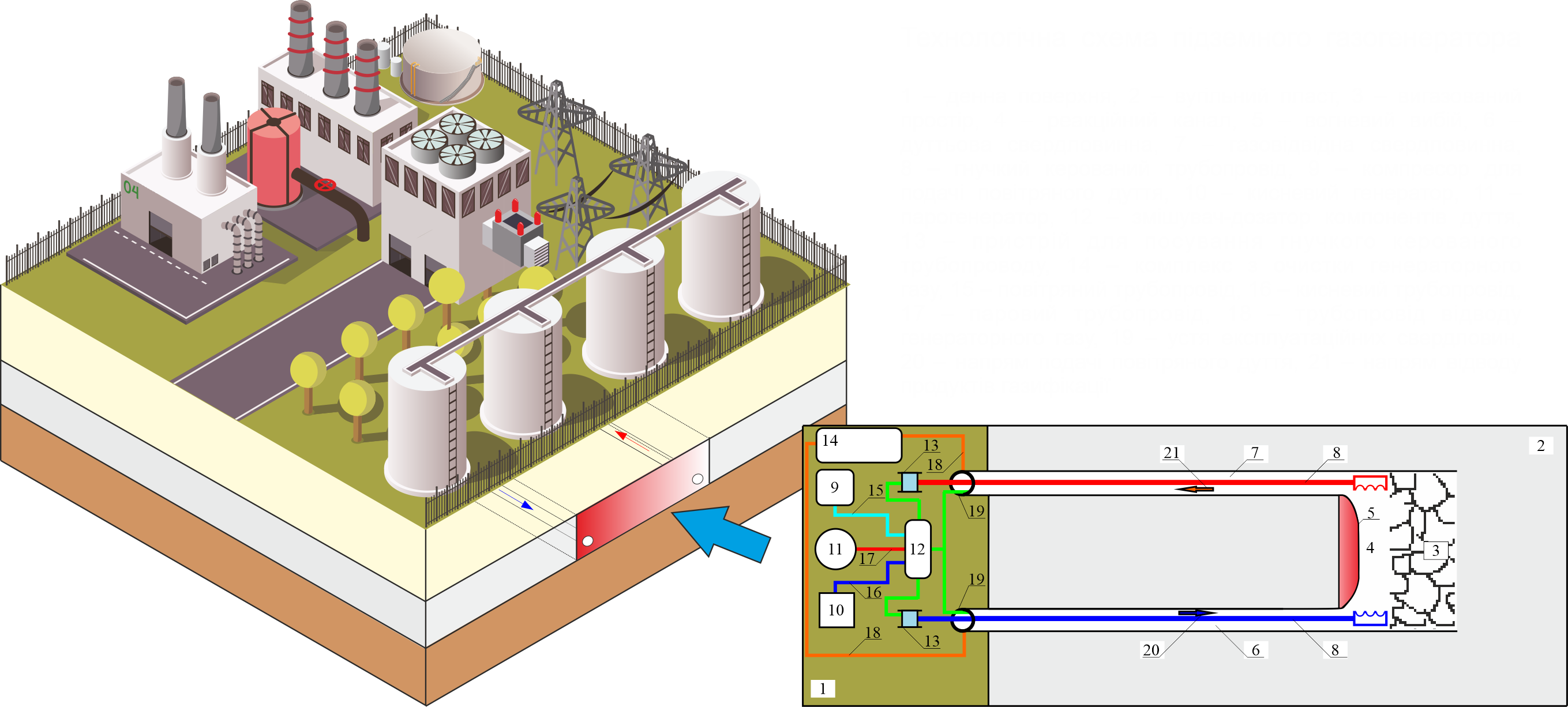 Underground Coal Gasification